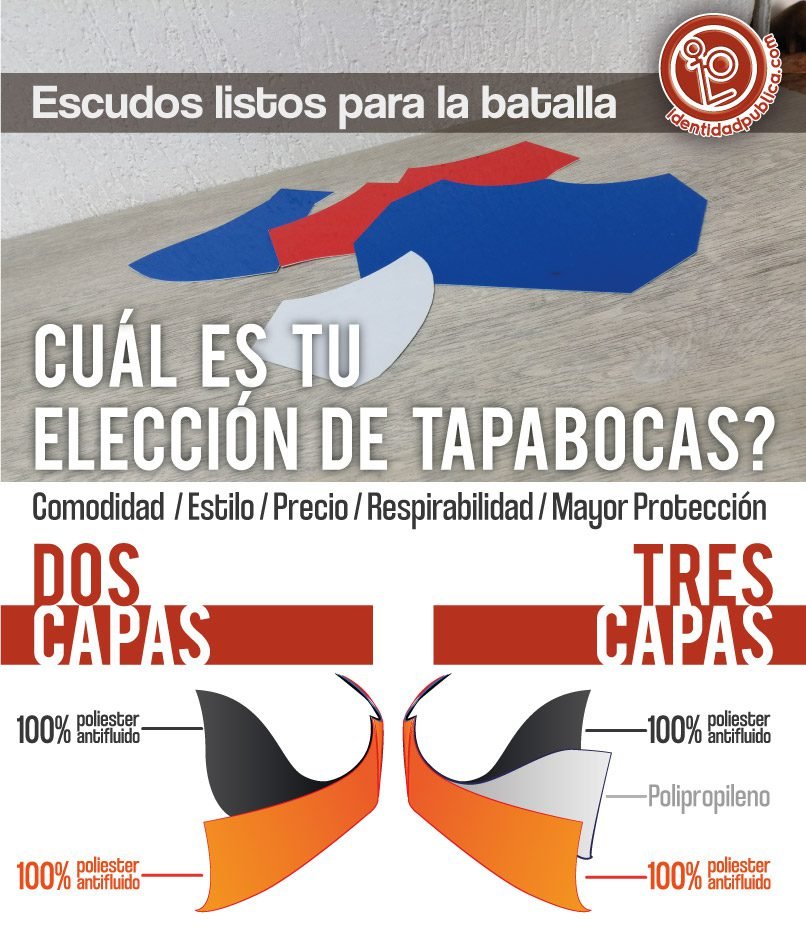 Tapabocas en antifluido en Bogotá